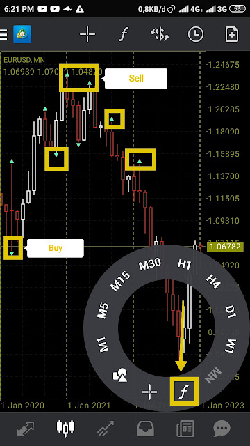 Cara Setting Indikator Fractal Forex Trading